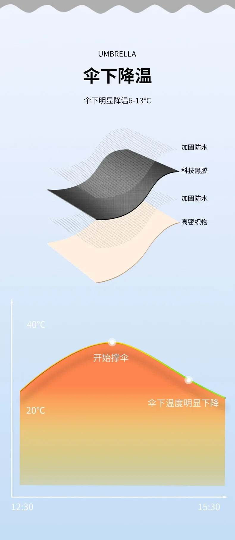 One Piece Umbrella 💦