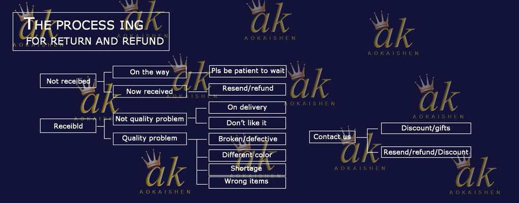 Aokaishen Iced Out Jesus Necklace